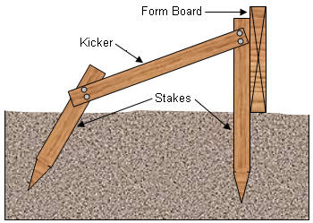 Concrete Patio Built Level With Surrounding Area