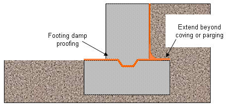 controlling capillary water
