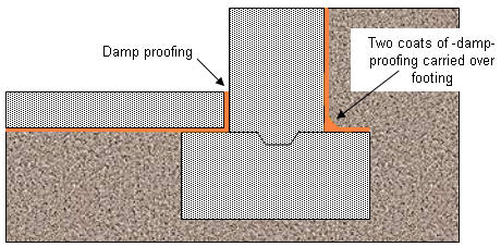 damp proofing foundation walls and slabs