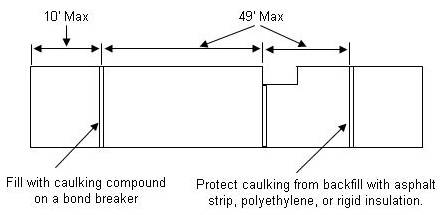 foundation control joint