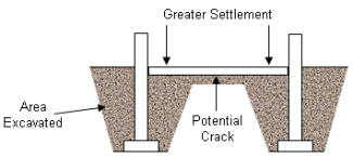Garage slab cracking due to poor excavation