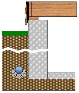Grading to prevent water seepage over top of foundation
