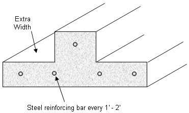 concrete foundation peat footing
