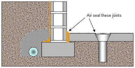 potential sources of air leakage