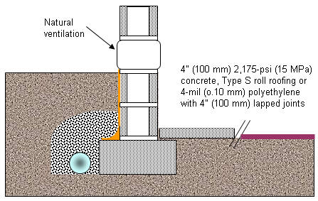 reducing moisture in crawl spaces