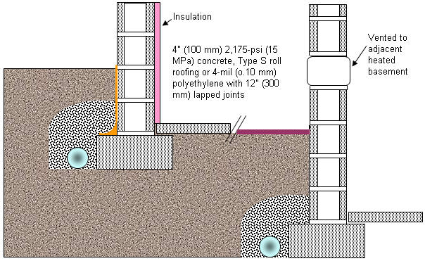 reducing moisture in crawl spaces 2