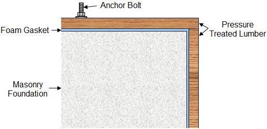 sill plate installation