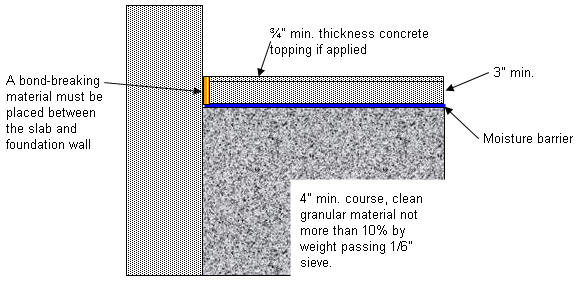 slab-on-ground sub-grade