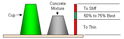 concrete slump test